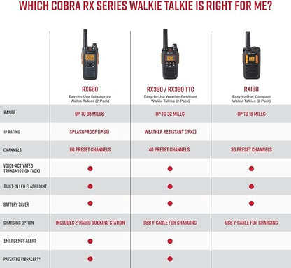Cobra RX180 Walkie Talkies (2-Pack) – Lightweight, Easy-to-Use Compact Two Way Radios Long Range, 22 Preset Channels, NOAA Weather Alerts, VOX Feature, LED Flashlight (Orange/Black)