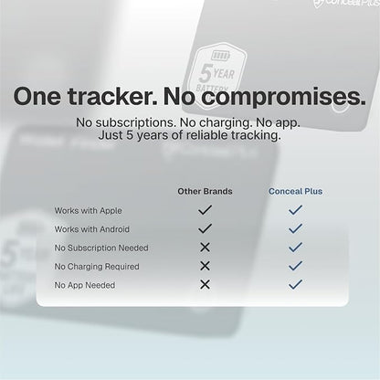 Conceal Plus Wallet Finder Slim Tracker, 5-Year Battery Life - Never Needs Charging, Track Wallet, Backpack, Luggage and More, Works with Apple Find My iOS Only (Android Not Supported)
