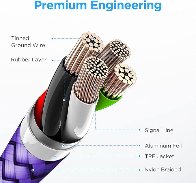 etguuds Purple Long USB A to USB C Cable 10ft, 2-Pack Fast Charging Type C Charger Cord for iPhone 17 16 15 Pro Max Plus Air 16e, Samsung Galaxy S25 S24 S23 S22 S21 S20 Note 20 A17 A16 A15 A26 A36 A56