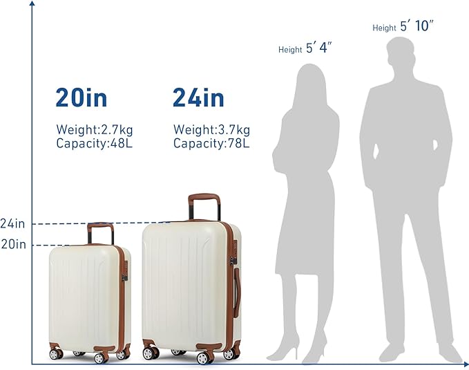 KYME Luggage Sets 2 Piece Hardshell 20"/24" Suitcase with Double Spinner Wheels Hardside Suitcases Sets with TSA Lock PC+ABS Travel Luggage (Beige, 2Pcs Set(20"/24"))