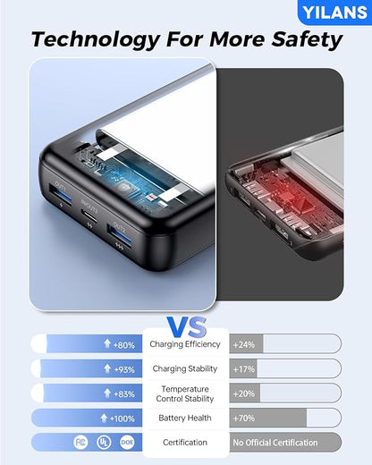 Portable Charger,50000mAh Power Bank Built-in Cable, 22.5W USB C In & Out Fast Charging, External Battery Pack with 6 Output & 2 Input, Travel Phone Charger for iPhone 17/16/15/14/13/12, Android