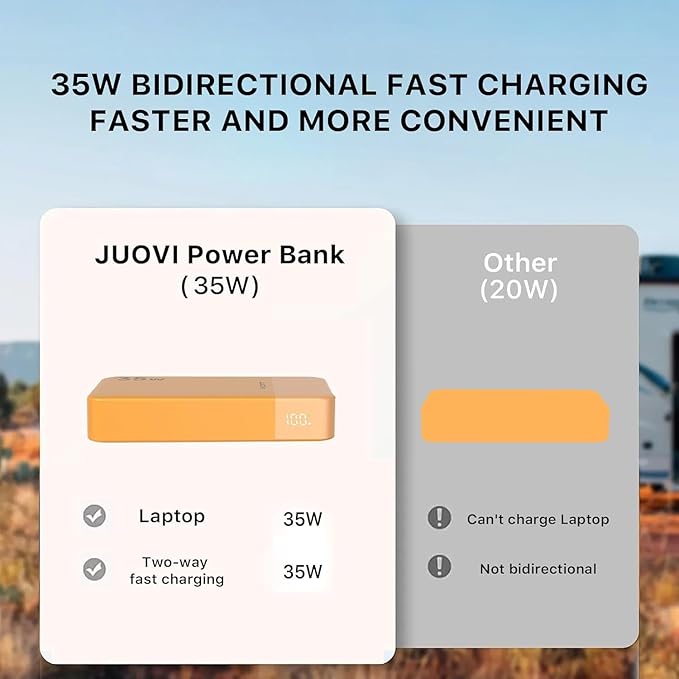 J2651 Portable Charger, 35W 20000mAh USB C in & Out Power Bank, Battery Pack with QC4.0+PD3.0 35W High-Speed Charging for Bluetooth Earbud, Mobile Phone, Tablet (Orange)