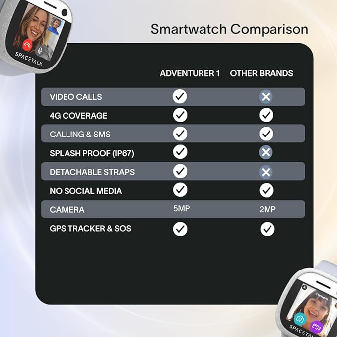 SPACETALK Adventurer Smartwatch (Midnight) | Kids Smart Watch with 4G, GPS, Text & Video Calling | 5MP Camera | Splashproof | Sim Included | Tough Screen | *Mobile Plan Required (Sold Separately)*