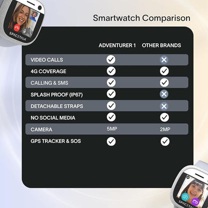 SPACETALK Adventurer Smartwatch (Midnight) | Kids Smart Watch with 4G, GPS, Text & Video Calling | 5MP Camera | Splashproof | Sim Included | Tough Screen | *Mobile Plan Required (Sold Separately)*
