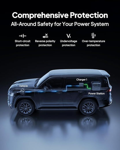 BLUETTI Elite 200 V2 Portable Power Station & Charger 1 (Ships Separately), 2073.6Wh LFP Backup, 4 AC Outlets (3900W Peak), 4.2H Full Charge via Car, Perfect for Camping, Off-grid, and Power Outages