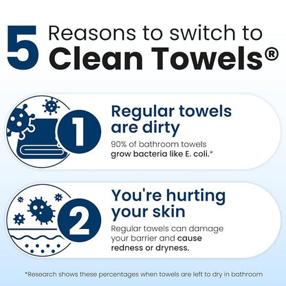 Clean Skin Club Clean Towels XL®, 100% USDA Biobased Face Towel, Disposable Face Towelette, Eczema Association Accepted, Makeup Remover Dry Wipes, Ultra Soft, 1 Pack, 50 Ct