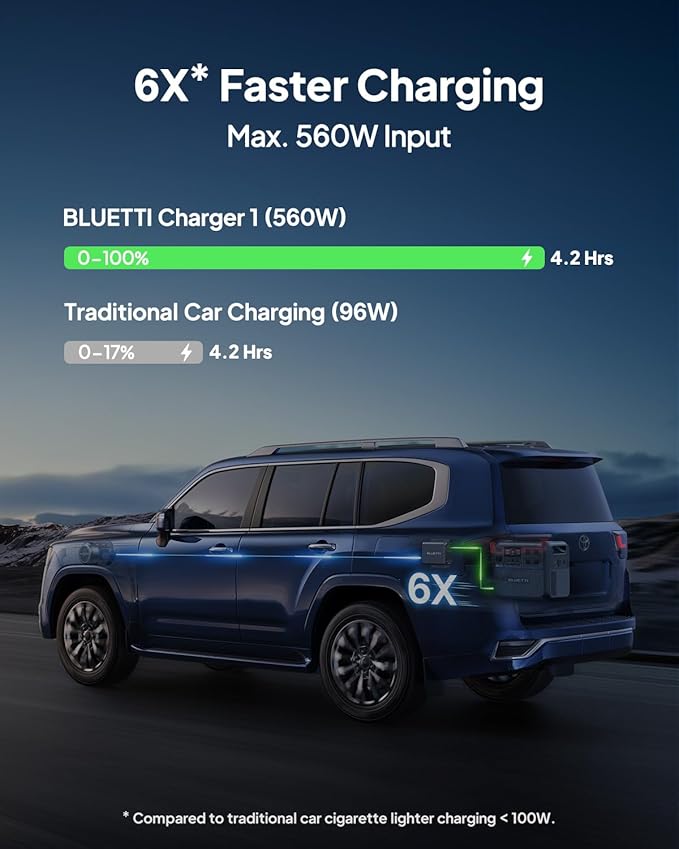 BLUETTI Elite 200 V2 Portable Power Station & Charger 1 (Ships Separately), 2073.6Wh LFP Backup, 4 AC Outlets (3900W Peak), 4.2H Full Charge via Car, Perfect for Camping, Off-grid, and Power Outages