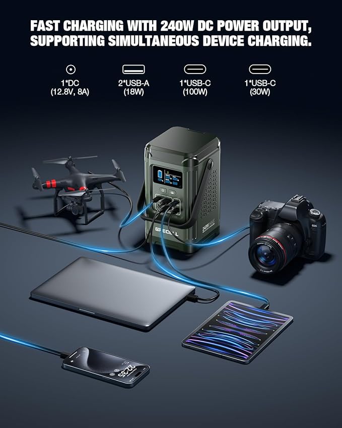 GRECELL 240W Portable Power Station LiFePO4 Battery, 154Wh Dual Way 100W USB-C PD, Portable Power Bank with Integrated Stand, Solar Generator for Outdoors, Camping, Travel (Wall Charger Not Included)