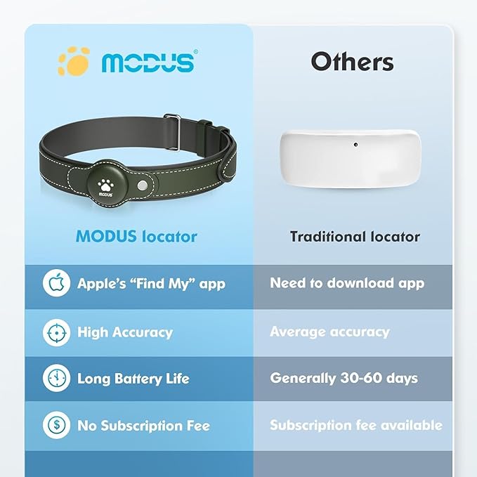 GPS Tracker for Dogs&Cats, 2 in 1 Pet Tracking Smart Collar (Only iOS), No Monthly Fee GPS Tracker Dog Collar, Real-time Location Comfortable PU Tracker for Small, Medium Large Dogs(Locator Included)