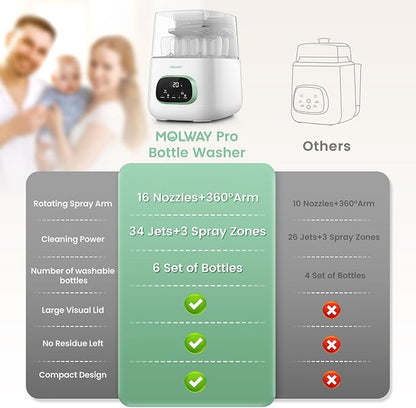 MOLWAY【Upgraded】Baby Bottle Washer, Sterilizer and Dryer, All-in-One Pro Cleaning Machine for Bottles, Pump Parts & Baby Essentials, Effortless Care, Replaces Hand Washing