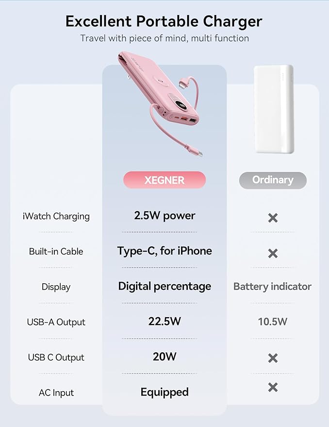 Portable Charger, 10000mAh 22.5W Fast Charging Power Bank with Built in Cable & Wall Plug, Travel Essential Battery Pack with LED Display, External Charger for iPhone 17/16, iWatch 11/10/9/8/Ultra/SE