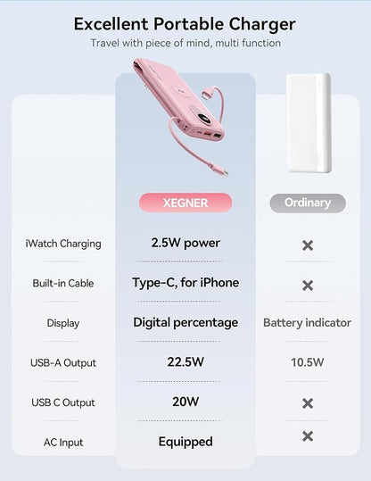 Portable Charger, 10000mAh 22.5W Fast Charging Power Bank with Built in Cable & Wall Plug, Travel Essential Battery Pack with LED Display, External Charger for iPhone 17/16, iWatch 11/10/9/8/Ultra/SE