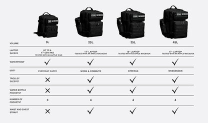 WOLFpak 45L Athletic Gym Backpack - Durable 1000D Waterproof Oxford Material with MOLLE Webbing, Laptop Pocket & Dual Cup Holders, Durable Fitness/Travel/Military Daypack (Alpha Black)