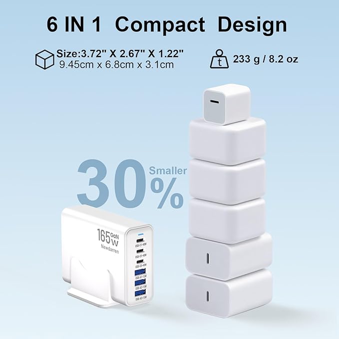 USB C Fast Charger Block for iPhone 17 Charger, 3 Type C Ports Each 40W Charger for iPhone 17 16 15 Pro Max Plus, iPad, Tablets, Total 165W GaN 6 Port Wall Charging Station Hub Adapter