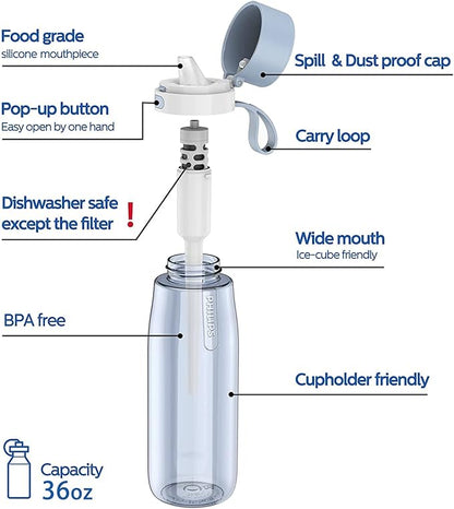 PHILIPS Filtered Water Bottle, BPA-Free Tritan Plastic Water Bottles, Replaces 450 Plastic Water Bottle with Reusable GoZero Everyday Water Filter, Portable Filtering Bottle for Travel, 36oz Navy Blue