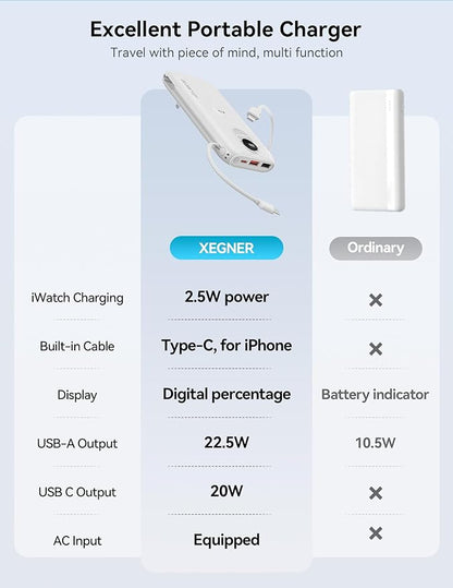 Portable Charger, 10000mAh 22.5W Fast Charging Power Bank with Built in Cable & Wall Plug, Travel Essential Battery Pack with LED Display, External Charger for iPhone 17/16, iWatch 11/10/9/8/Ultra/SE