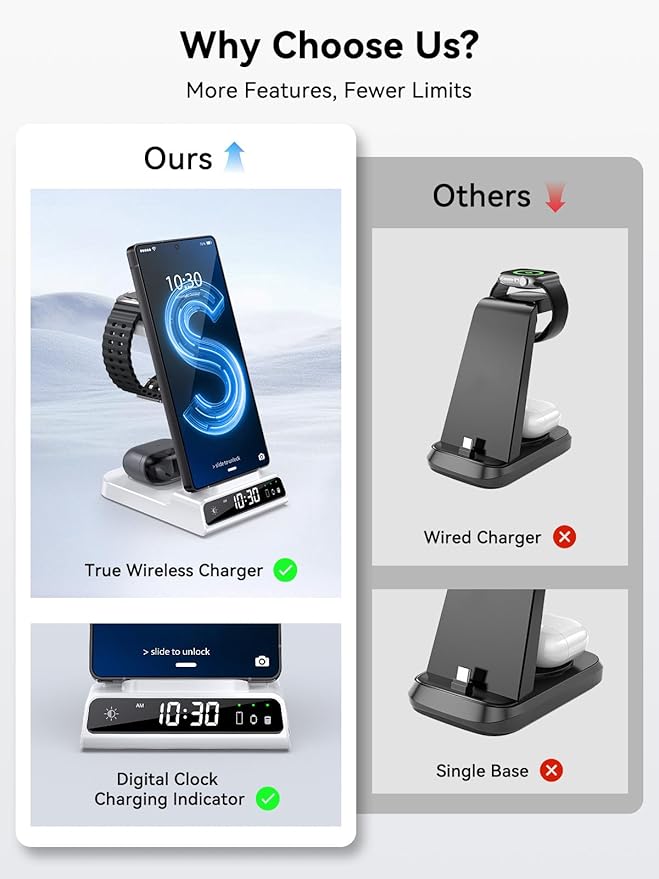 Wireless Charger for Samsung Charging Station with Clock for Samsung Galaxy S25 Ultra/S24 Ultra/Z Flip 6/5/Fold 5/Bud 2, 3 in 1 Charging Station Watch Charger for Samsung Galaxy Watch 7/6/5Pro(White)