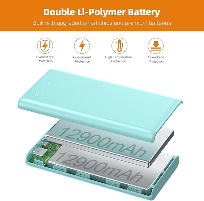 LanLuk Portable Charger Power Bank 25800mAh Huge Capacity External Battery Pack Dual Output Port with LED Status Indicator Power Bank for iPhone, Samsung Galaxy, Android Phone,Tablet & etc