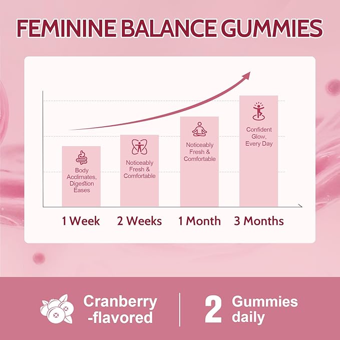 Vaginal Probiotics for Women Gummies, 200 Billion CFU Prebiotics and Probiotics Gummies for PH Balance & Urinary Health, with Kombucha, Akkermansia for Digestive Health, Cranberry Flavor, 60 Count