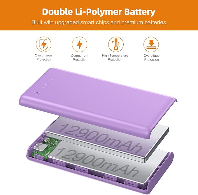 LanLuk Portable Charger Power Bank 25800mAh Huge Capacity External Battery Pack Dual Output Port with LED Status Indicator Power Bank for iPhone, Samsung etc
