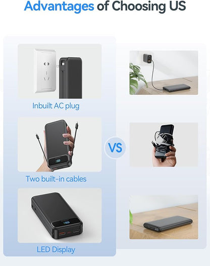 20000mAh Lightweight-Portable-Charger-Power-Bank with Built-in Cables and AC Wall Plug, PD20W USB-C Fast Charging Battery Pack, LED Display External Travel Phone Charger for All iPhone,Samsung,Android