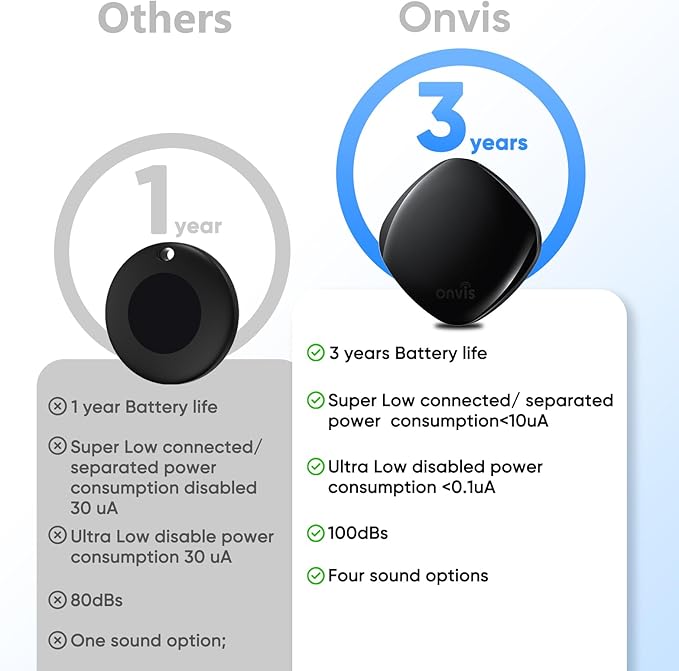 Onvis Item Finders Tracker Work with Apple Find My APP (iOS Only, Not for Android), Smart Bluetooth Locator for Keys, Luggage Suitcases, Bags Wallets, Backpack, IP67 Waterproof (2 Pack)