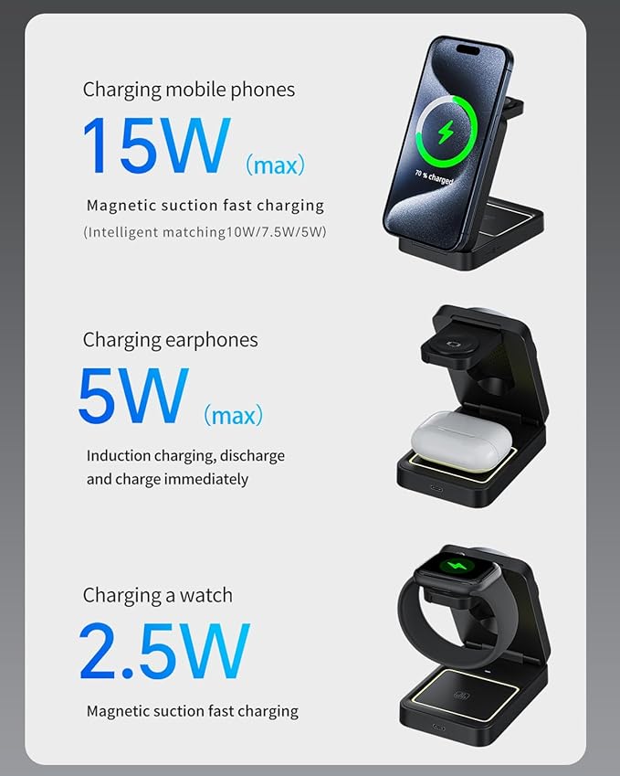 2025 Upgraded 3-in-1 Wireless Charger for iPhone,Travel Magnetic Charger Stand Nightlight Foldable Wireless Charging Station Compatible with Magsafe Charger&iPhone 17/16/15/14/13,Apple Watch&AirPods