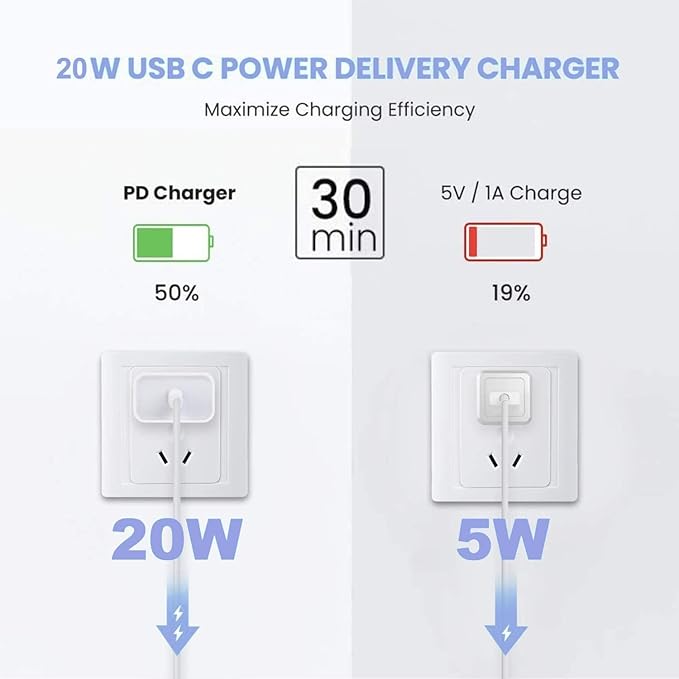 10FT Fast Charging Cord for iPhone 17 16e 15,3Pack Extra Long 10Foot USB C to Type C Charger Cable 20W USBC Charger Block Cube Super Quick Charging for iPhone 17 Air/17 16 15 Pro/Plus/Pro Max,iPad Pro