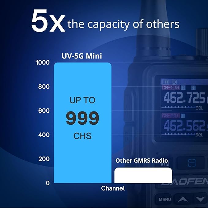 [Chirp Compatible] Baofeng UV-5G Mini GMRS Handheld Radio with BT App Programming, Long Range Walkie Talkie GMRS Repeater Capable, with 8-Band Receiver, Dual PTT, 999 Channels, for Off-Road, 2 Pack