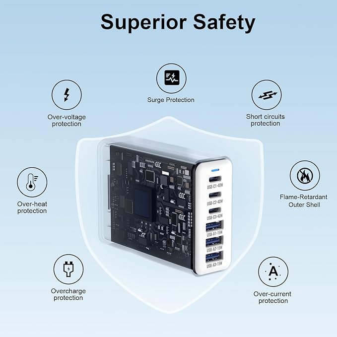 USB C Fast Charger Block for iPhone 17 Charger, 3 Type C Ports Each 40W Charger for iPhone 17 16 15 Pro Max Plus, iPad, Tablets, Total 165W GaN 6 Port Wall Charging Station Hub Adapter