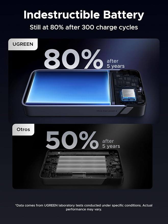 UGREEN Nexode Power Bank 20000mAh 45W with Built-in Cable, Fast Charging Portable Charger for iPhone 17 Pro/Samsung S25 Ultra/iPad Pro, 3-Port External Battery Pack with Digital Display, Travel Ready