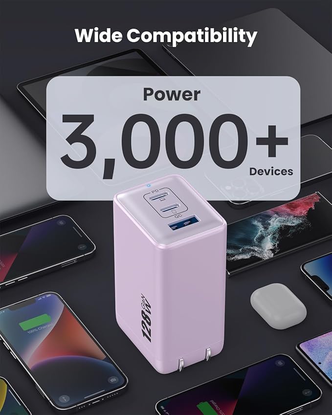 128W USB C Wall Charger,GaN III 3-Port Fast Charging Station,PD QC Foldable Charger Block Portable 65W Laptop Adapter for MacBook Pro/Air,iPad Pro,Galaxy S23,Dell XPS 13,iPhone 17/16/Pro etc