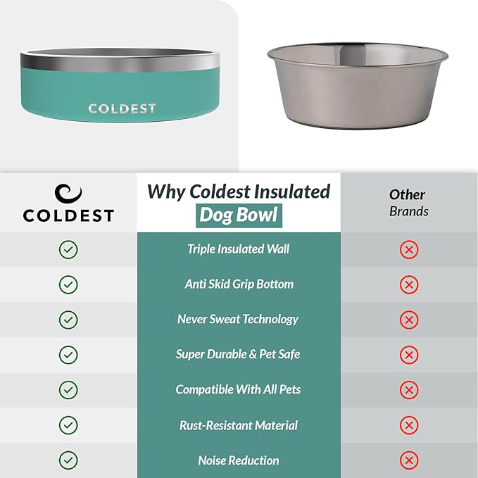 Coldest Dog Bowl - Anti Rust Metal, Non Slip, 3 Layers Insulated Stainless Steel Dog Bowls - Spill Proof & Heavy Duty - Water Bowl for Dogs, Cats & Pets, Dish Washer Safe (42 oz, Terraform Green)