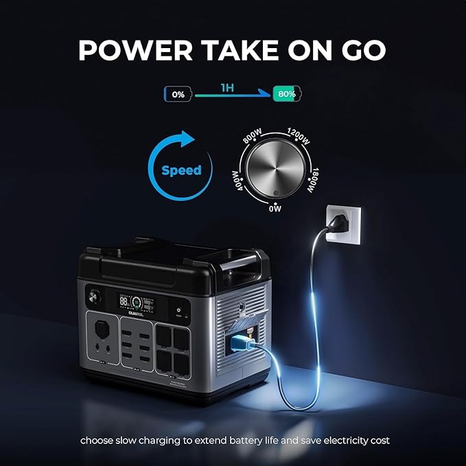 OUKITEL P2001 Plus 2400W Power Station with 200W Solar Panel, 2048Wh Solar Generator with 4 AC Outlets (5000W Peak), 1.5H Full Charging, APP Control Battery Backup for Home, Camping & RVs