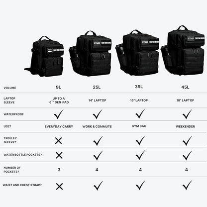 WOLFpak 45L Athletic Gym Backpack - Durable 1000D Waterproof Oxford Material with MOLLE Webbing, Laptop Pocket & Dual Cup Holders, Durable Fitness/Travel/Military Daypack (Neon Pink)
