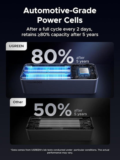 UGREEN Nexode Power Bank 25000mAh 200W Laptop Portable Charger PD 3.1 Fast Charging 90Wh 3-Port Battery Pack with TFT Smart Display for MacBook Pro/Air/ipad/iPhone 17/16/Samsung S24/Dell/HP and More
