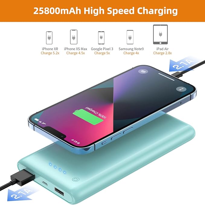 LanLuk Portable Charger Power Bank 25800mAh Huge Capacity External Battery Pack Dual Output Port with LED Status Indicator Power Bank for iPhone, Samsung Galaxy, Android Phone,Tablet & etc