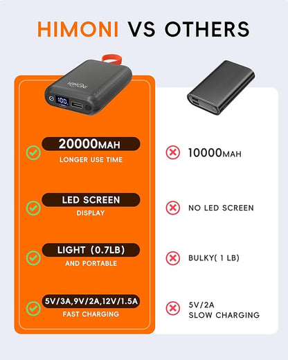 𝟭𝟮𝗩/𝟱𝗩 𝟮𝟬𝟬𝟬𝟬𝗺𝗔𝗵 Heated Jacket Battery Pack, Power Bank with LED Display for Wulcea, Genovega, ULUSERN and Other Heating Apparel，Not for 7.4V