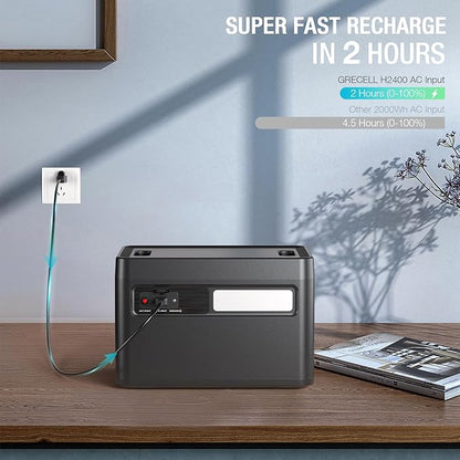 2400W Portable Power Station 1843Wh GRECELL Outdoor Solar Generator with 2400W(4800W Peak) 4 AC Outlets, Fast Charging Emergency Power Backup Battery UPS for Home Outage RV/Van Road Trip Camping