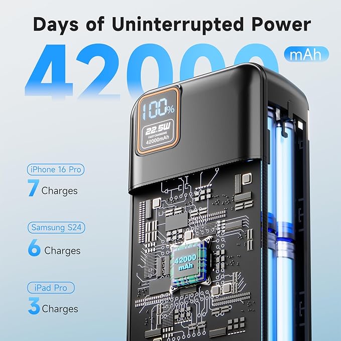 EnergyQC 42000mAh Portable Charger, 22.5W Power Bank with LED Flashlight - USB C Fast Charging External Battery Pack, LED Display Portable Phone Charger for iPhone 17/16/15/14, Android, Samsung,etc