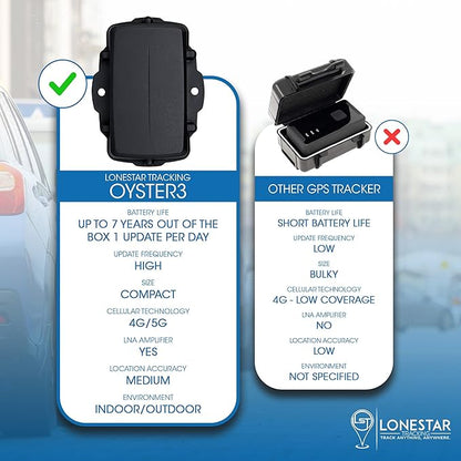 Lonestar Tracking Oyster3 Hidden GPS Tracker – 4G & 5G Waterproof Vehicle & Trailer Tracker – Anti-Theft Car, Long Battery Life, Multi-GNSS Precision, Geofence & Recovery Mode Real-Time Asset Tracking