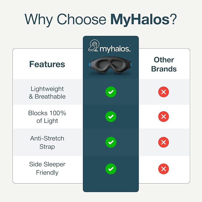 MyHalos® Sleep Mask – 3D Blackout Eye Mask for Women & Men, Side Sleepers, Zero Pressure Memory Foam Eyelash Friendly, Breathable, Sleep Aid for Travel, Shift Work, Light Sensitivity Relief
