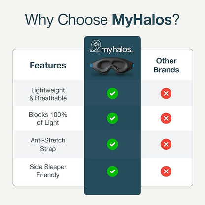 MyHalos® Sleep Mask – 3D Blackout Eye Mask for Women & Men, Side Sleepers, Zero Pressure Memory Foam Eyelash Friendly, Breathable, Sleep Aid for Travel, Shift Work, Light Sensitivity Relief