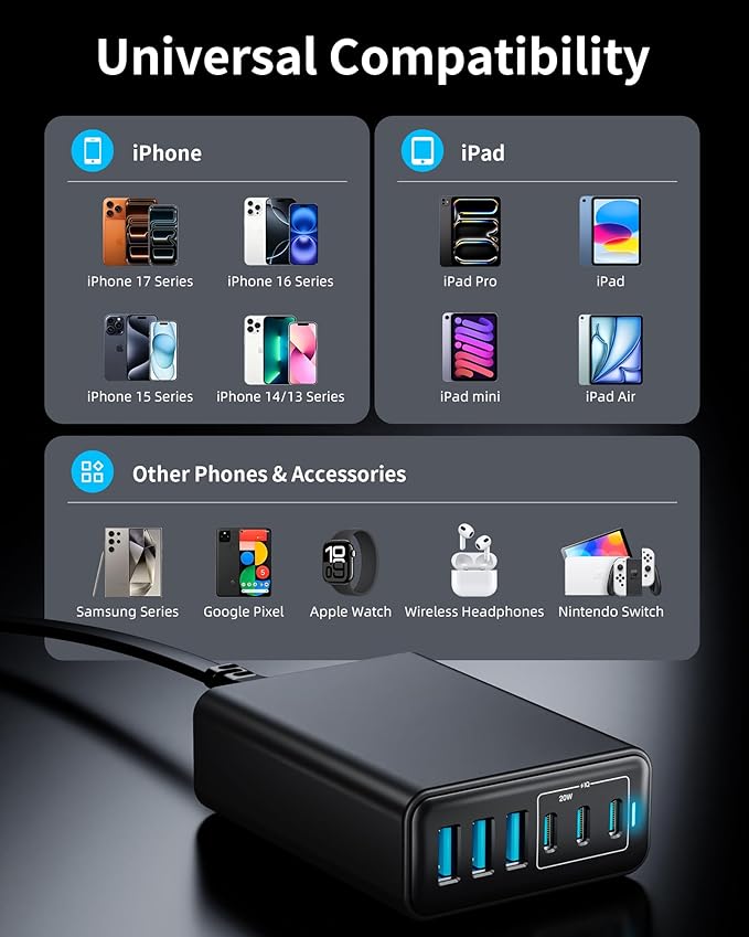 USB C Charger Block, 105W Max GaN 6-Port Fast Desktop Charging Station, Wall Charger Power Strip Adapter Plug for iPhone 17/16/15, iPad, Samsung and More (Cable Organizer Included)