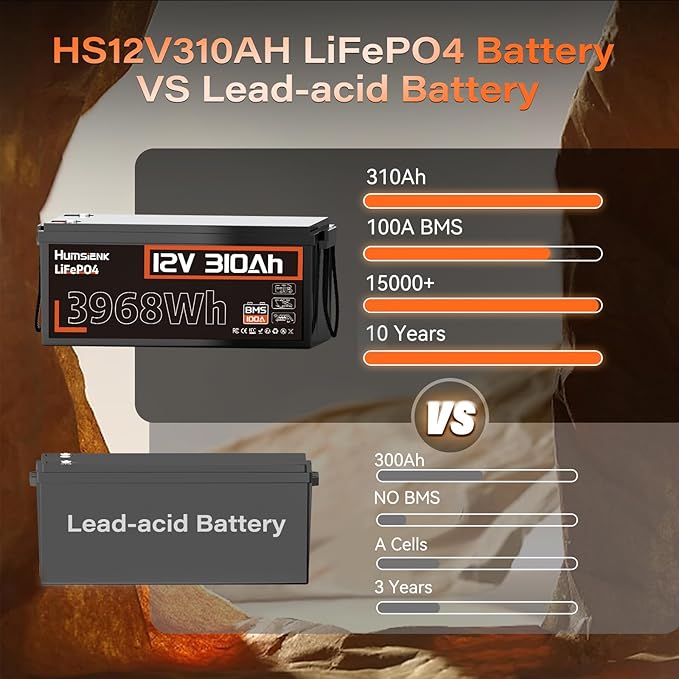12V 300Ah (310Ah) LiFePO4 Lithium Battery – Max. 3968Wh, 15000+ Deep Cycle Battery with 100A BMS, Low-Temp Cutoff | A+ Grade Cells for Marine, Trolling Motor, Off-Grid Home Energy Storage, Van Life