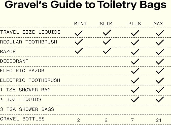 Gravel Hanging Toiletry Bag for Men and Women - Comes in 3 Sizes, Water-Resistant, Durable, Compact, Dopp Kit Travel Toiletry bag (Black, Max)