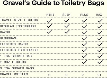 Gravel Hanging Toiletry Bag for Men and Women - Comes in 3 Sizes, Water-Resistant, Durable, Compact, Dopp Kit Travel Toiletry bag (Black, Max)