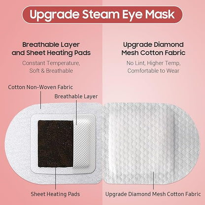 Steam Eye Mask, 10 Packs Heated Eye Mask, Self Heating Disposable SPA Warm Compress for Eyes Sleep Mask, Travel Essentials & Relaxation Gifts, Stocking Stuffers (Rose Scent)