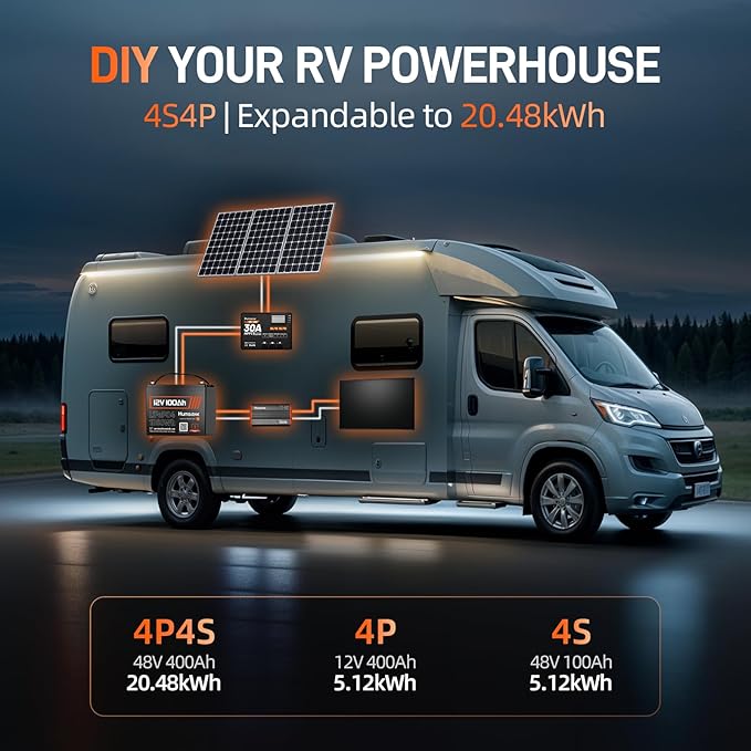 12V 100Ah LiFePO4 Battery Group 24-100A BMS with Low Temp Cutoff | 15000+ Deep Cycles for RV Solar Marine | Off-Grid Backup Power Rechargeable Lithium Iron Phosphate Battery, Incl. 14.6V 20A Charger
