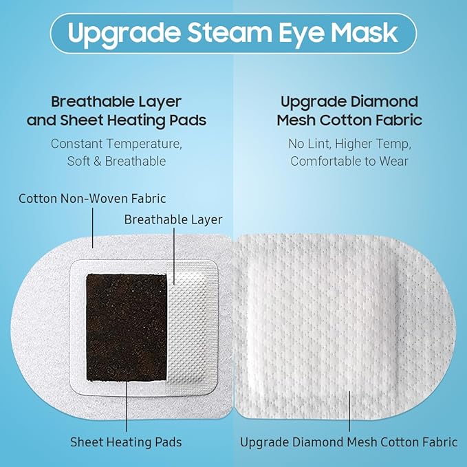 20 Packs Steam Eye Mask, Heated Eye Mask Warm Compress for Eyes, Disposable Self Heating Steam Mask Sleep, Spa, Travel Essentials & Relaxation Gifts for Women, Stocking Stuffers (Jasmine)